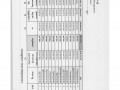 MOIT 2 ข้อ 10.แผนการใช้จ่ายงบประมาณประจำปี 2565 Image 62